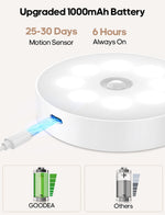 Led_Under_Cabinet_Lighting,_Motion_Sensor_Light_Indoor,_1000mAh_Puck_Lights_with_IR_Remote,_Rechargeable_Under_Counter_Lights_for_Kitchen,Cabinets,Closet,Stairs_Indoor_(3_Pack/6_Pack)