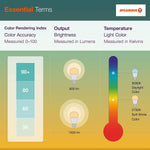SYLVANIA_ECO_LED_Light_Bulb,_A19_60W_Equivalent,_Efficient_9W,_7_Year,_750_Lumens,_Non-Dimmable,_Frosted,_Soft_White/Daylight