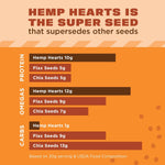 Manitoba_Harvest_Hemp_Hearts_Shelled_Hemp_Seeds,_16oz,_10g_Plant_Based_Protein_and_12g_Omega_3_&_6_per_Serving,_Perfect_for_smoothies,_yogurt_&_salad,_Non-GMO,_Vegan,_Keto,_Paleo,_Gluten_Free