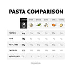 The_Only_Bean_-_Organic_Black_Bean_Fettuccine_Pasta_-_High_Protein,_Keto_Friendly,_Gluten-Free,_Vegan,_Non-GMO,_Kosher,_Low_Carb,_Plant-Based_Bean_Noodles_-_8_oz_(1_Pack)