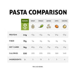 The_Only_Bean_-_Organic_Edamame_Fettuccine_Pasta_-_High_Protein,_Keto_Friendly,_Gluten-Free,_Vegan,_Non-GMO,_Kosher,_Low_Carb,_Plant-Based_Bean_Noodles_-_8_oz_(1_Pack)