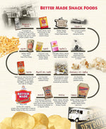 Better_Made_Potato_Sticks_5oz_Canister_-_Shoestring_Potato_Sticks_-_Gluten_Free_-_Crunchy,_Crispy_Snack_from_Fresh_Potatoes_-_Resealable_Lid_(Original,_Single_Can)