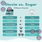 SweetLeaf_Stevia_Packets_70_Count