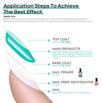 Modelones_Nail_Dehydrator_and_Primer,_Acid_Free_Natural_Nail_Prep_Dehydrate_&_Bond_Primer_Kit,_Acrylic_Nail_Supplies_Primer_Nail_Tech_Must_Haves_Set_Gel_Manicure_Nail_Art_Nail_Care_Nail_Polish_Polish_Gentle_Cutics