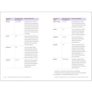 A_Beginner's_Guide_to_Numerology:_Decode_Relationships,_Maximize_Opportunities,_and_Discover_Your_Destiny