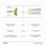 SIMPLY_Gum_|_Xylitol_Sugar_Free_Chewing_Gum_|_Peppermint_|_Pack_of_Three_(45_Pieces_Total)_|_Synthetic_Free_+_Sugar_Free_+_Aspartame_Free