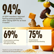 GEM_Daily_Multivitamin_for_Women_&_Men,_with_20+_Vitamins_&_Minerals_Like_zinc,_Vitamin_D,_B,_K,_Folic_Acid,_Turmeric,_Fiber_and_prebiotics,_Beta_Glucan_GLP-1_Support,_Brain,_&_Immunity_(7_Day_Trial)