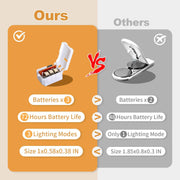 LED_Fairy_Lights_Battery_Operated,3_Features_Blinking_Slowly_Blinking_&_just_on_LED_Waterproof_Mini_Twinkle_String_Lights_for_Wedding_Mason_Jars_Party_Christmas_Decorations