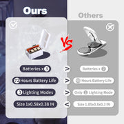 20_Pack_LED_Fairy_Lights_Battery_Operated,7FT_20_LED_Waterproof_Mini_Twinkle_String_Lights_Battery_Powered_for_Christmas_Mason_Jars_Party_Cool_White