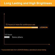 24_Pack_Mini_Fairy_Lights_Battery_Operated_-_Long_Lasting_CR2032_Battery,_6.6ft_20_LED_Warm_White_String_Lights_for_Wedding_Centerpieces,_Crafts,_Mason_Jars_Decor