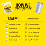 BRAMI_Lupini_Beans_Snack,_Garlic_&_Rosemary,_7g_Plant_Based_Protein,_0g_Net_Carbs,_Vegan,_Vegetarian,_Keto,_Mediterranean_Diet,_Non_Perishable,_5.3_Oz