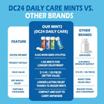 DC24_DAILY_CARE_Xylitol_Mints_|_No_Aspartame_|_Sugar_Free_|_Low-Calorie_with_Erythritol_|_Breath_Mints_Dry_Mouth_Diabetic_Friendly_|_Assorted_Flavors_30_Pieces_(Pack_of_4)
