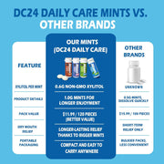 DC24_DAILY_CARE_Xylitol_Mints_|_No_Aspartame_|_Sugar_Free_|_Low-Calorie_with_Erythritol_|_Breath_Mints_Dry_Mouth_Diabetic_Friendly_|_Assorted_Flavors_30_Pieces_(Pack_of_4)