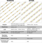 WOBANE_Under_Cabinet_Lighting,_8PCS_LED_Strip_Lights_with_Remote_and_24W_Adapter,_Ultra_Bright_240-LED_Tape_Light_for_Kitchen,Counter,Shelf,TV_Back_Warm_White/Natural_White/White,Dimmable,Timing,Memory_Function