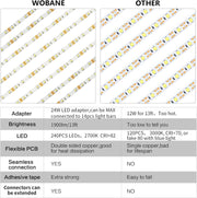 WOBANE_Under_Cabinet_Lighting,_8PCS_LED_Strip_Lights_with_Remote_and_24W_Adapter,_Ultra_Bright_240-LED_Tape_Light_for_Kitchen,Counter,Shelf,TV_Back_Warm_White/Natural_White/White,Dimmable,Timing,Memory_Function