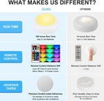 BLS_LED_Puck_Lights_with_Remote_Control,_Wireless_Under_Cabinet_&_Closet_Lighting,_RGB_13_Color_Changing_Lights_with_Dimmer,_Timer_&_AA_Battery_Operated,_Push,_Touch,_Stick_on_for_Night,_Wall,_2_Pack/6_Pack