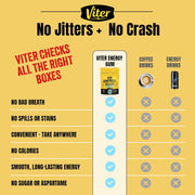 Viter_Energy_60mg_Caffeine_Gum_(Peppermint_Flavor,_30_Pieces)_-_Sugar_Free,_Vitamin_B3,_B6,_B9,_B12,_Zero_Calories,_Caffeinated_Energy_Chews,_Nootropic_Focus_Supplement_for_Men_&_Women