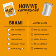 BRAMI_Lupini_Beans_Snack,_Mediterranean_Medley_|_7g_Plant_Based_Protein,_0g_Net_Carbs_|_Vegan,_Vegetarian,_Keto,_Non_Perishable_|_5.3_Ounce_(1_Count)