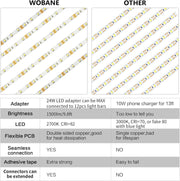 WOBANE_Under_Cabinet_LED_Lighting_Kit,_6_PCS_Dimmable_LED_Strip_Lights_with_Remote_Control_Dimmer,_24W_Adapter,_Hidden_2700K_Warm_White/_Natural_White_Set,_Bright_1500lm,_Timing,_Kitchen,_Counter,_Shelf,_Showcase