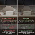 STAR-SPANGLED_Under_Cabinet_Lighting_Rechargeable,_8_inch_Motion_Sensor_Lights_Indoor_Battery_Operated,_USB_Stick_on_LED_Magnetic_Closet_Light_for_Counter,_Stairs,_Kitchen,_Cool_White/Warm_White,_2_Pack