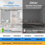 63_LED_Closet_Lights_Motion_Sensored,_2500mAh_Rechargeable_Under_Cabinet_Lighting,_Dimmable_&_Magnetic_Light_Bar_for_Kitchen_Cabinets,_Hallways_(2_Pack)