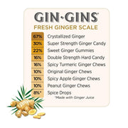 GIN_GINS_Original_Ginger_Chews_–_Natural_Fresh_Candy_by_The_People_Individually_Wrapped_Healthy_Flavor_3oz_Bag_(Pack_of_1)
